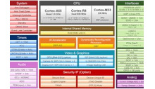 80TOP/S AI Vision og rauntíma stjórn MCU fyrir iðnaðar vélmenni og vélar